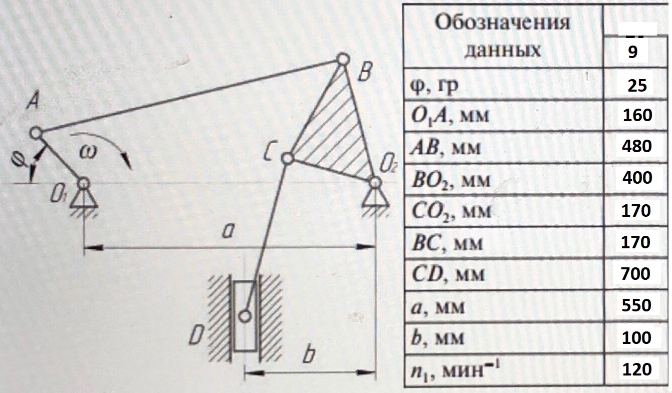 Теория механизмов и машин. Горный